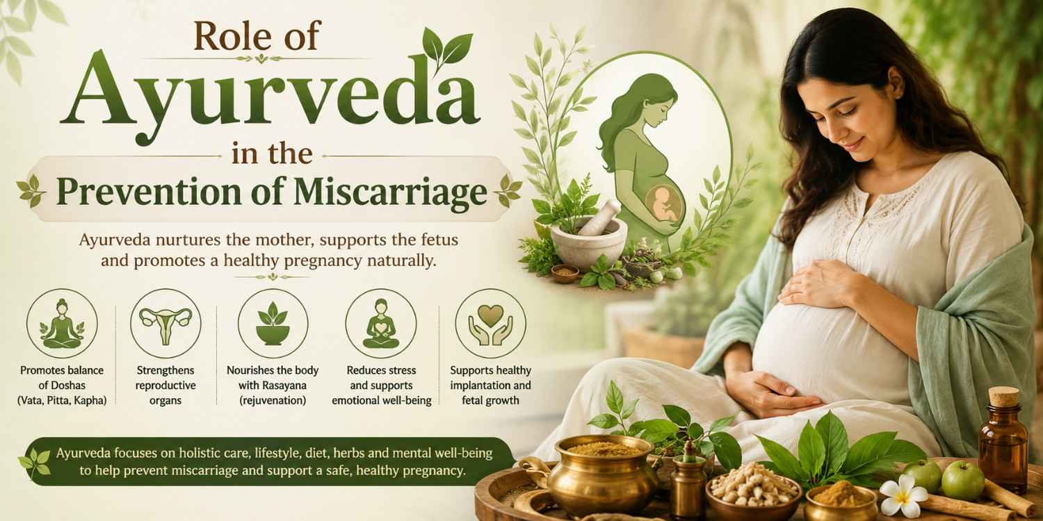 Prevention of Miscarriage